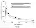 Fig. 15 - Preparation for transnasal application