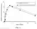 Fig. 16 - Preparation for transnasal application