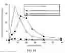 Fig. 17 - Preparation for transnasal application