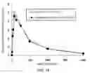 Fig. 18 - Preparation for transnasal application