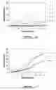 Fig. 04 - METHOD FOR IN SITU SOLIDIFICATION OF BLOOD-POLYMER COMPOSITIONS FOR REGENERATIVE MEDICINE AND CARTILAGE REPAIR APPLICATIONS