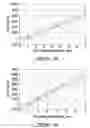 Fig. 07 - METHOD FOR IN SITU SOLIDIFICATION OF BLOOD-POLYMER COMPOSITIONS FOR REGENERATIVE MEDICINE AND CARTILAGE REPAIR APPLICATIONS