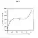 Fig. 02 - TRANSPARENT POLYMER ARTICLES OF LOW THICKNESS