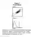 Fig. 02 - Simulation of normal fresh blood platelets for reference control