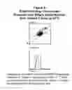 Fig. 07 - Simulation of normal fresh blood platelets for reference control