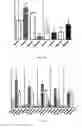Fig. 15 - Materials and Methods for the Detection, Prevention and Treatment of Autoimmune Disease