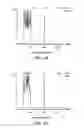 Fig. 07 - Apparatus And Methods For The Detection Of Plasma Metanephrines