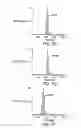 Fig. 11 - Apparatus And Methods For The Detection Of Plasma Metanephrines