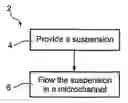 Fig. 01 - Methods for viscoelastic focusing of particles