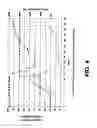 Fig. 05 - Methods of gene amplification and expression
