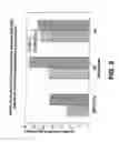 Fig. 09 - Methods of gene amplification and expression