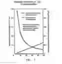 Fig. 07 - ROTATABLE PERFUSED TIME VARYING ELECTROMAGNETIC FORCE BIOREACTOR AND METHOD OF USING THE SAME