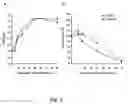 Fig. 03 - TRANSGENIC ONCOLYTIC VIRUSES AND USES THEREOF