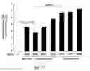 Fig. 20 - TRANSGENIC ONCOLYTIC VIRUSES AND USES THEREOF