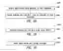 Fig. 14 - SYSTEM, APPARATUS AND METHOD FOR MATERIAL PREPARATION AND/OR HANDLING