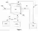 Fig. 08 - Security system for a network device