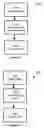 Fig. 16 - Security system for a network device