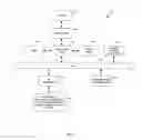 Fig. 02 - Methods and apparatuses for configuration automation