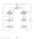 Fig. 07 - Methods and apparatuses for configuration automation