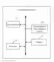 Fig. 01 - Communication device and method for managing communicaton data