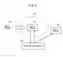 Fig. 10 - APPARATUS AND MOBILE TERMINAL
