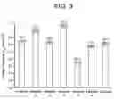 Fig. 04 - COATING COMPOSITION FOR PROPPANT AND THE METHOD OF MAKING THE SAME