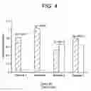 Fig. 05 - COATING COMPOSITION FOR PROPPANT AND THE METHOD OF MAKING THE SAME