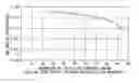 Fig. 01 - Process and apparatus for producing propylene