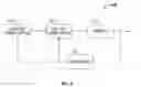 Fig. 06 - Energy delivery algorithm for medical devices