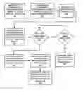 Fig. 01 - Shared appreciation loan modification system and method