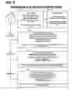 Fig. 06 - Shared appreciation loan modification system and method