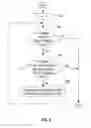 Fig. 09 - Information processing for creating a document digest