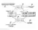 Fig. 01 - Use of hardware to manage dependencies between groups of network data packets