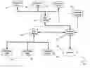 Fig. 01 - Apparatus and methods for network analysis