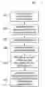 Fig. 01 - Virtualization system provision
