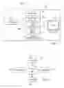Fig. 02 - Virtualization system provision