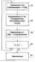 Fig. 01 - Method and device for detecting an attempt to substitute an original casing portion of an electronic system with a replacement casing portion