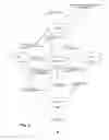 Fig. 07 - Dynamic membership management in a distributed system