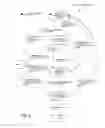 Fig. 08 - Dynamic membership management in a distributed system