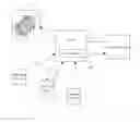 Fig. 01 - Communication System and Method for Monitoring and Remote Debugging