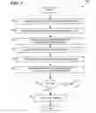 Fig. 06 - Scan chain fail diagnostics