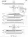 Fig. 07 - Scan chain fail diagnostics