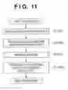 Fig. 10 - Information processing method and apparatus, program, and storage medium