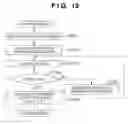 Fig. 12 - Information processing method and apparatus, program, and storage medium