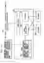 Fig. 09 - METHOD AND APPARATUS TO PROVIDE USER INTERFACE AS A SERVICE