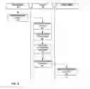 Fig. 07 - Computer-based methods for arranging meetings and systems for performing the same
