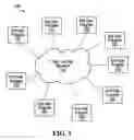 Fig. 02 - METHOD AND APPARATUS FOR SHARING CALENDAR INFORMATION