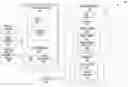 Fig. 01 - Managing interactions in a virtual world environment