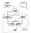 Fig. 01 - Live search chat room