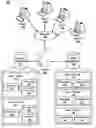 Fig. 01 - Method and System for Grouping Buyers Based on Common Interests